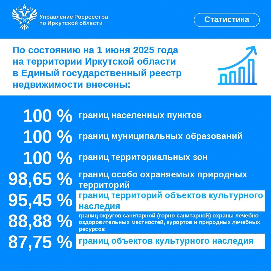 В Иркутской области реализуется комплексный план по наполнению ЕГРН актуальными данными