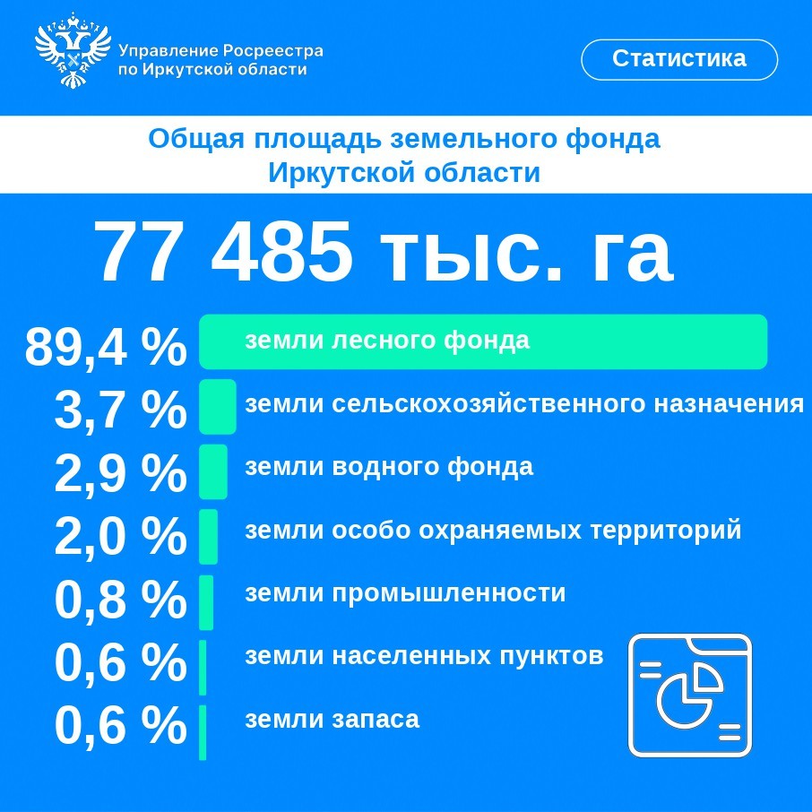 Из каких земель состоит Иркутская область