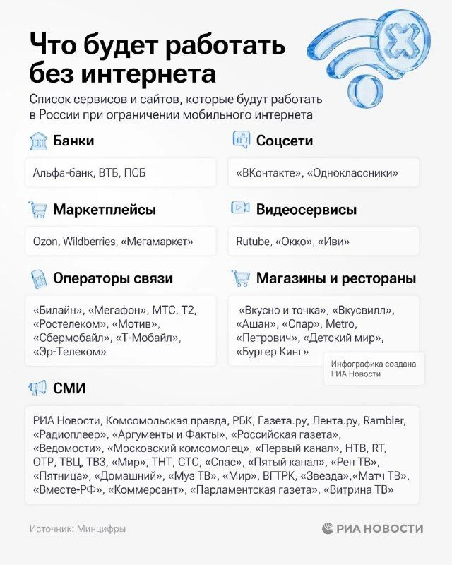 Более 120 сервисов вошли в «белый список» и доступны при ограничении мобильного интернета