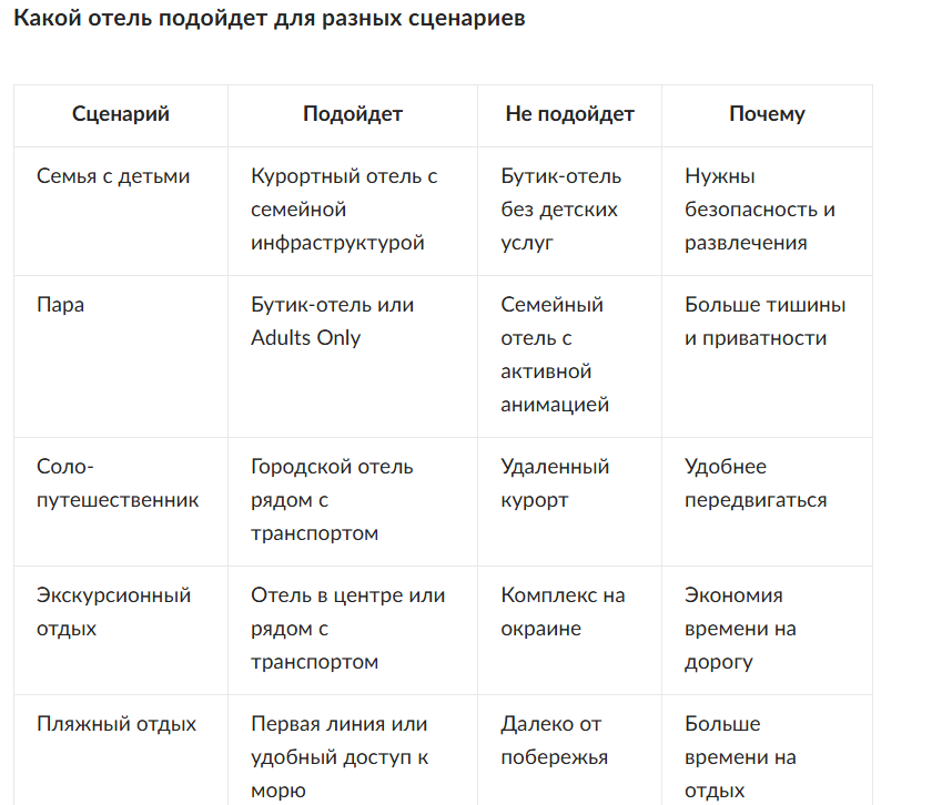 Как выбрать отель для летнего отпуска: 15 способов не испортить отдых
