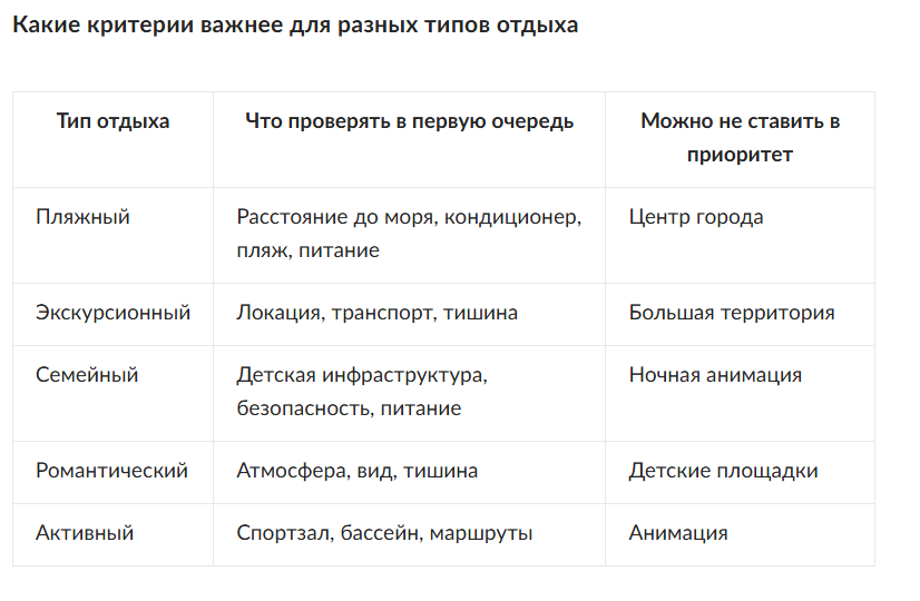Как выбрать отель для летнего отпуска: 15 способов не испортить отдых